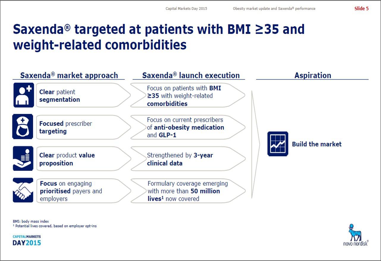 Novo Nordisk Make And Take Strategy For The Obesity Drug Market Nysenvo Seeking Alpha 