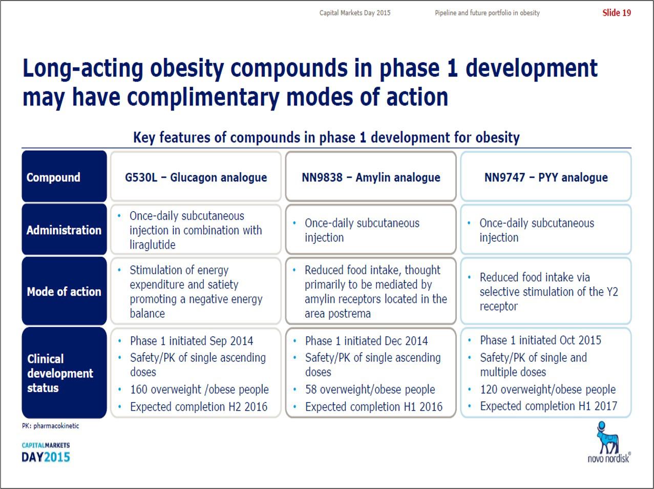 Novo Nordisk Make And Take Strategy For The Obesity Drug Market Nysenvo Seeking Alpha 