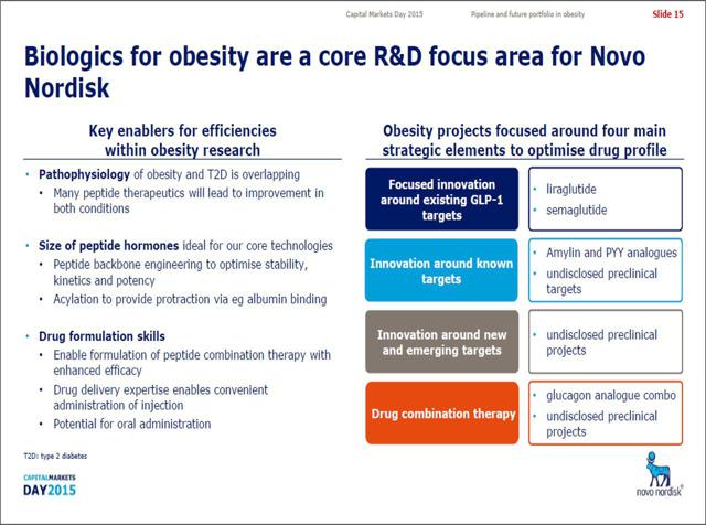 Novo Nordisk Make And Take Strategy For The Obesity Drug Market Nysenvo Seeking Alpha 