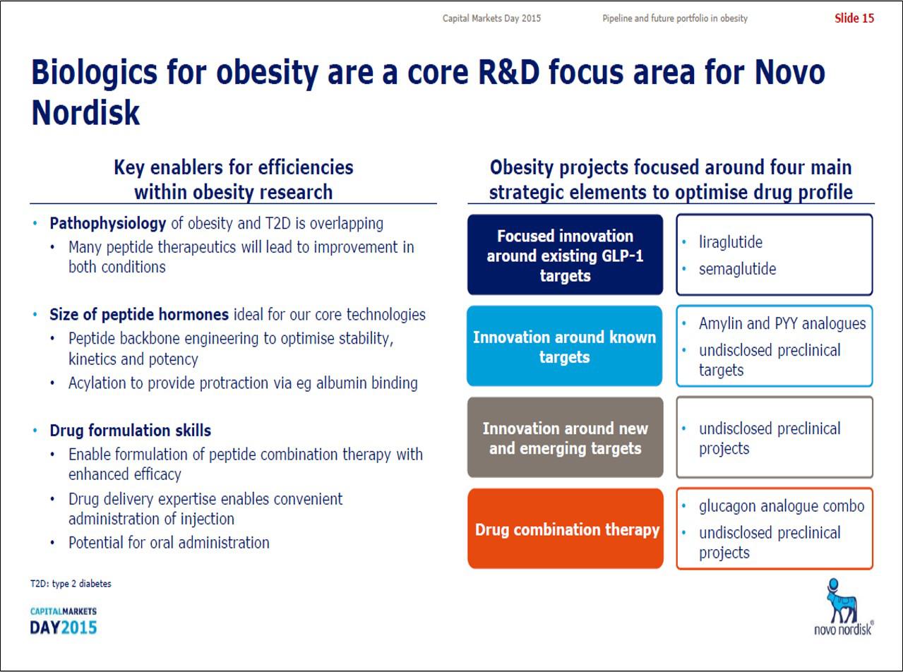 Novo Nordisk MakeAndTake Strategy For The Obesity Drug