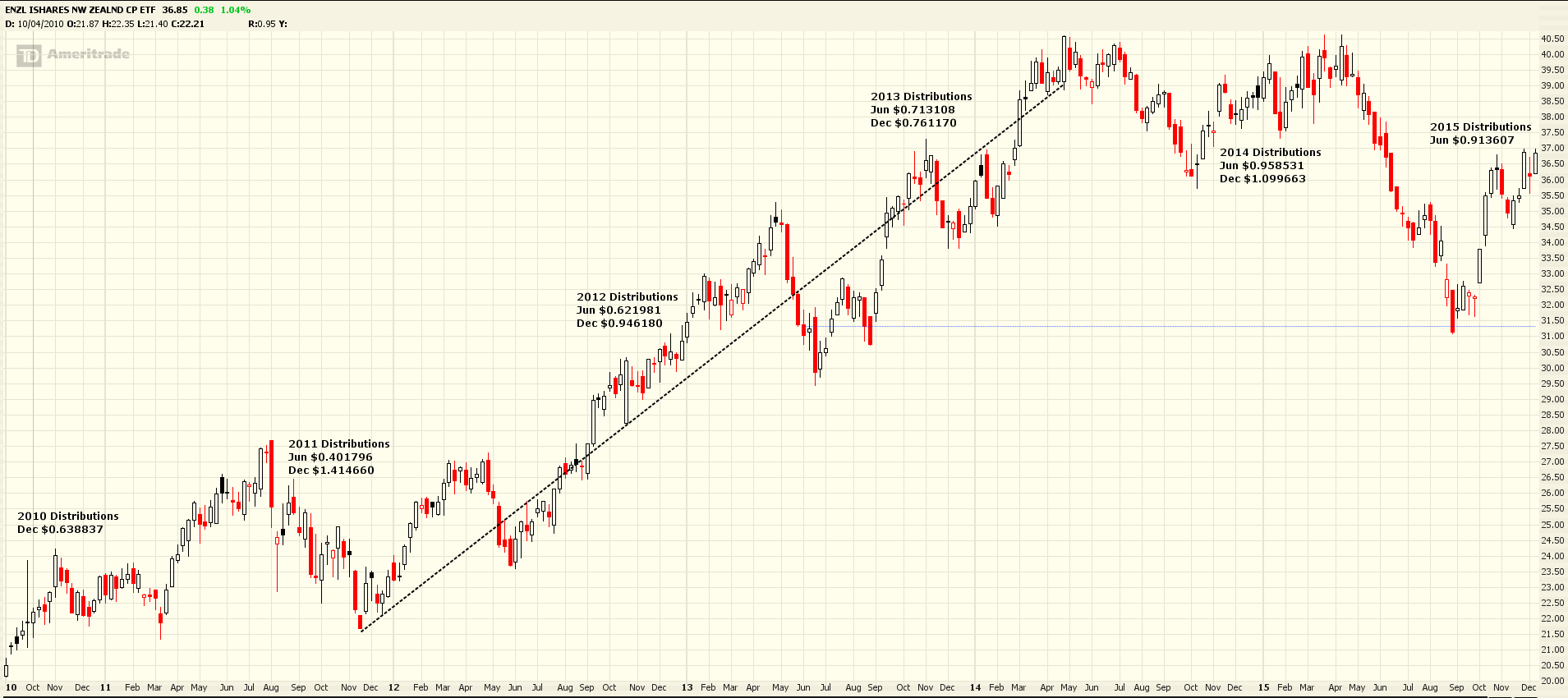 iShares MSCI New Zealand Capped ETF The Other Down Under (NASDAQENZL) Seeking Alpha