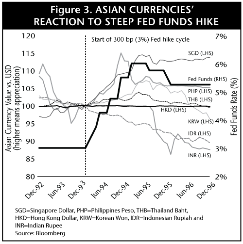 bond coupon rate Asian