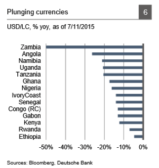 Eurobonds: Africa's New Patronage Machine | Seeking Alpha