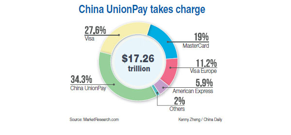 Карта unionpay в apple pay