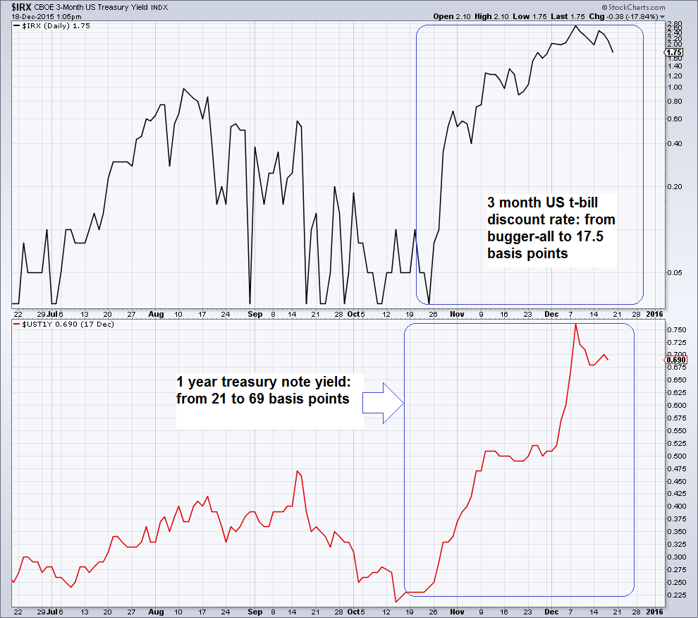 The FOMC Decision, U.S. Money Supply And The Economy Seeking Alpha