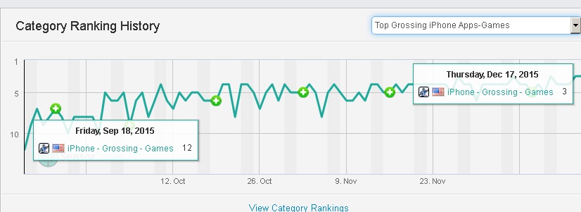 Madden video game posts record sales