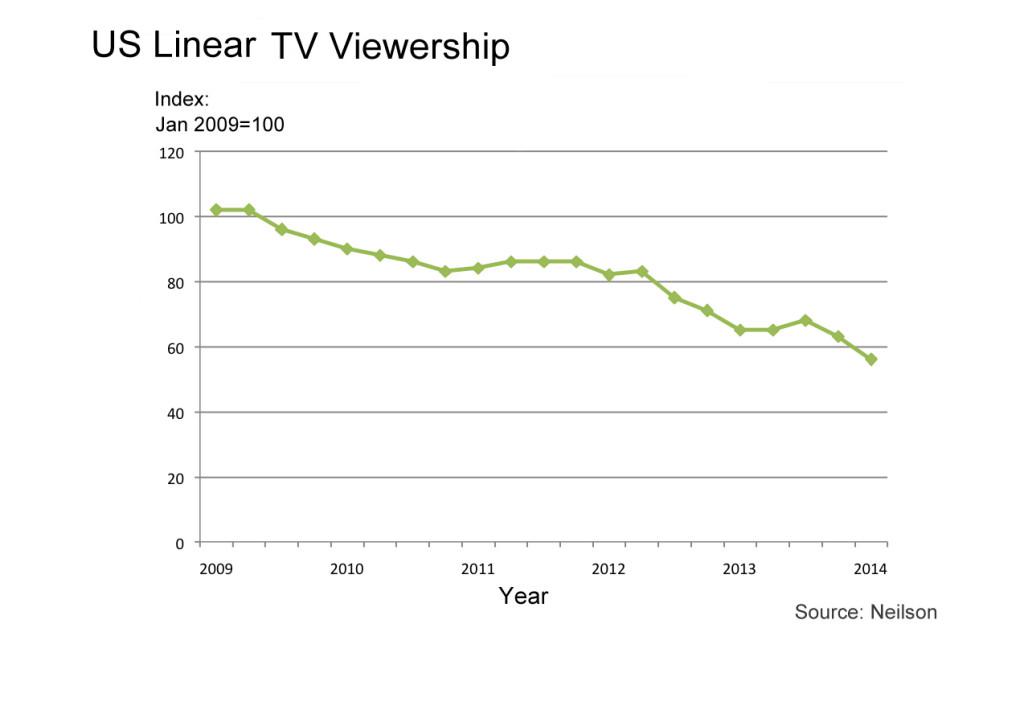 Usa Tv Ratings Chart
