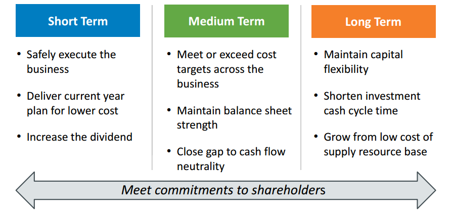What is short term image