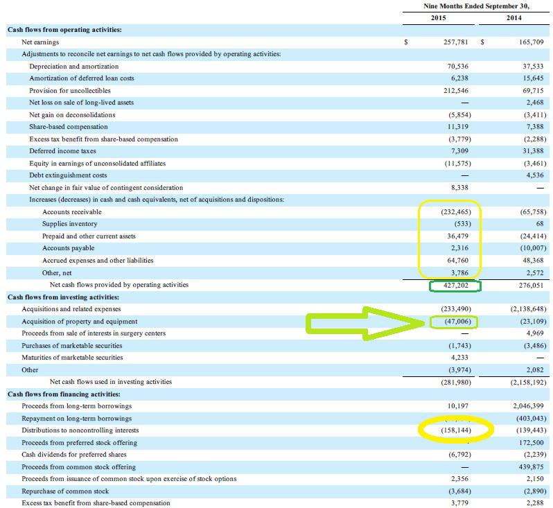 What Will Amsurg Surprise Us With In 2016? (NASDAQ:AMSG) | Seeking Alpha