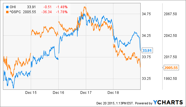 seeking alpha fill the gap portfolio