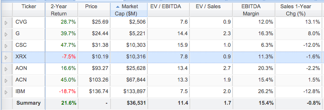 Xerox Is Changing - One To Watch (NASDAQ:XRX) | Seeking Alpha