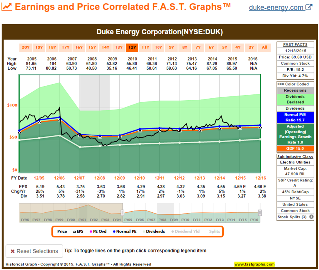 The Top 10 Utility Stocks For 2016 And Beyond Seeking Alpha