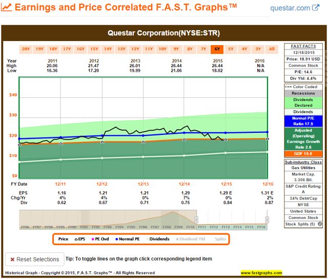 The Top 10 Utility Stocks For 2016 And Beyond Seeking Alpha