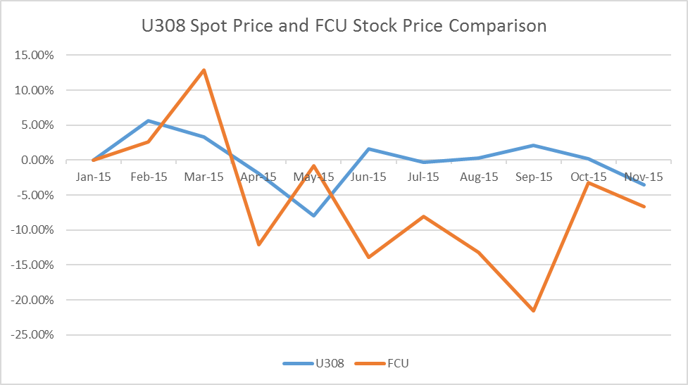 Tepco Stock Price Chart