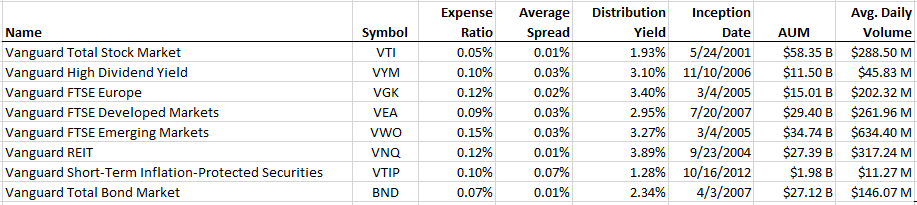 the etf monkey 2016 model portfolio vanguard implementation bnd etf fact sheet