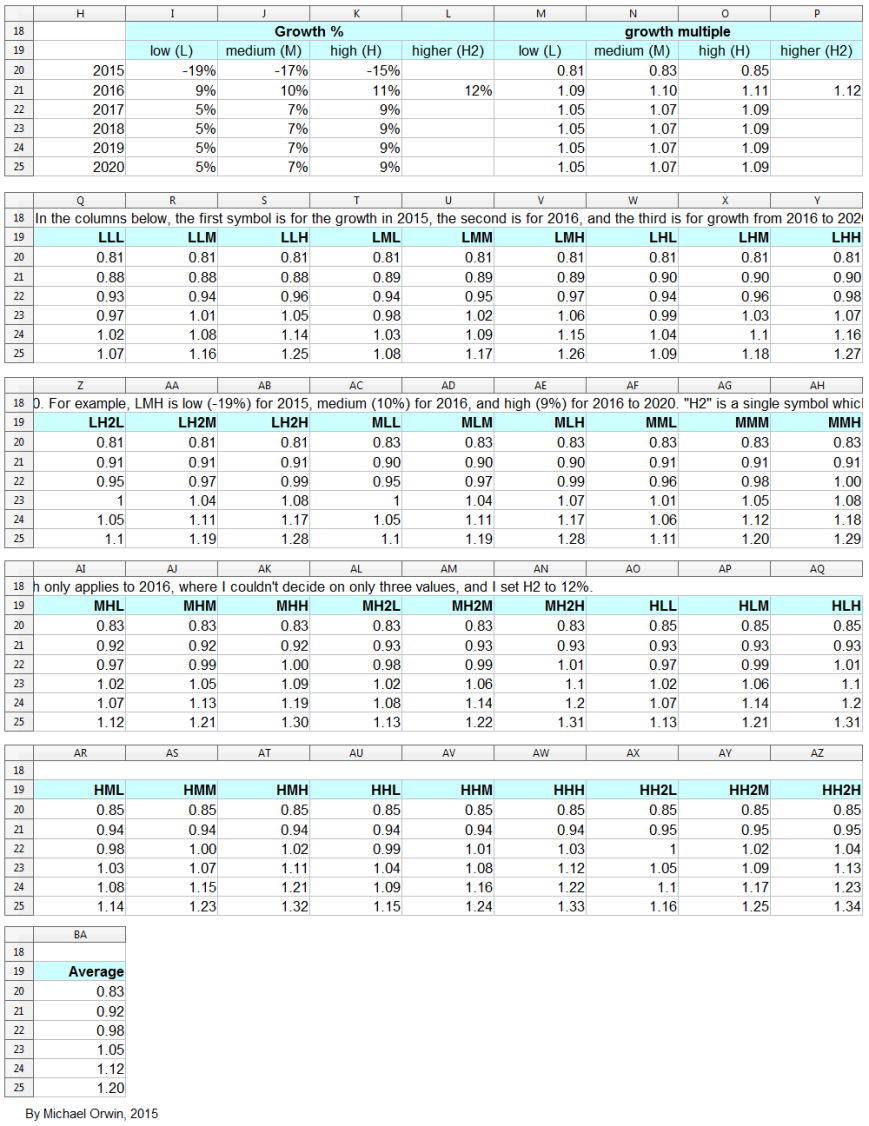 GlaxoSmithKline - Core EPS Projected To 2020 (NYSE:GSK) | Seeking Alpha