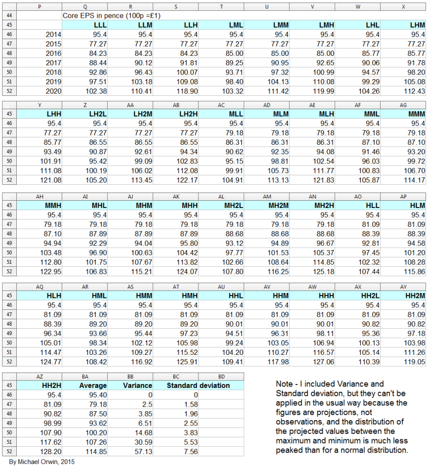 GlaxoSmithKline - Core EPS Projected To 2020 (NYSE:GSK) | Seeking Alpha