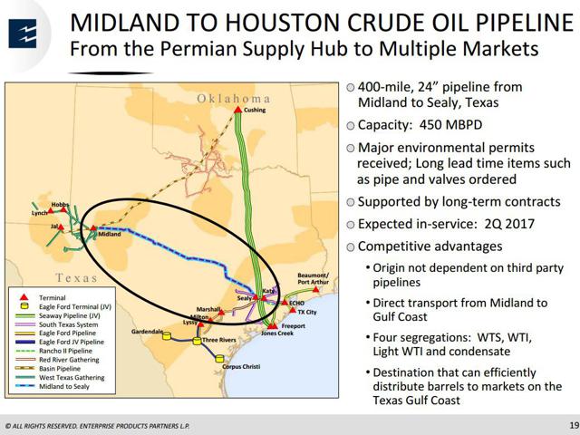 U.S. Gulf Coast Infrastructure Provides For Crude Oil Exports Without ...