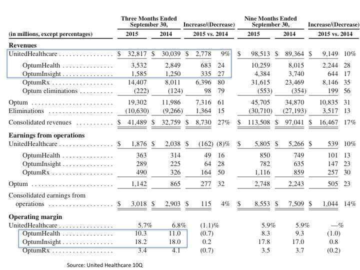 optum insight