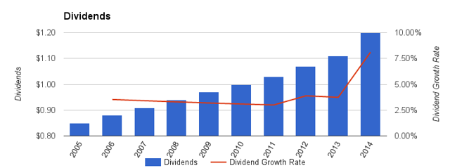 XCEL Energy Inc Dividend Stock Analysis NASDAQ XEL Seeking Alpha