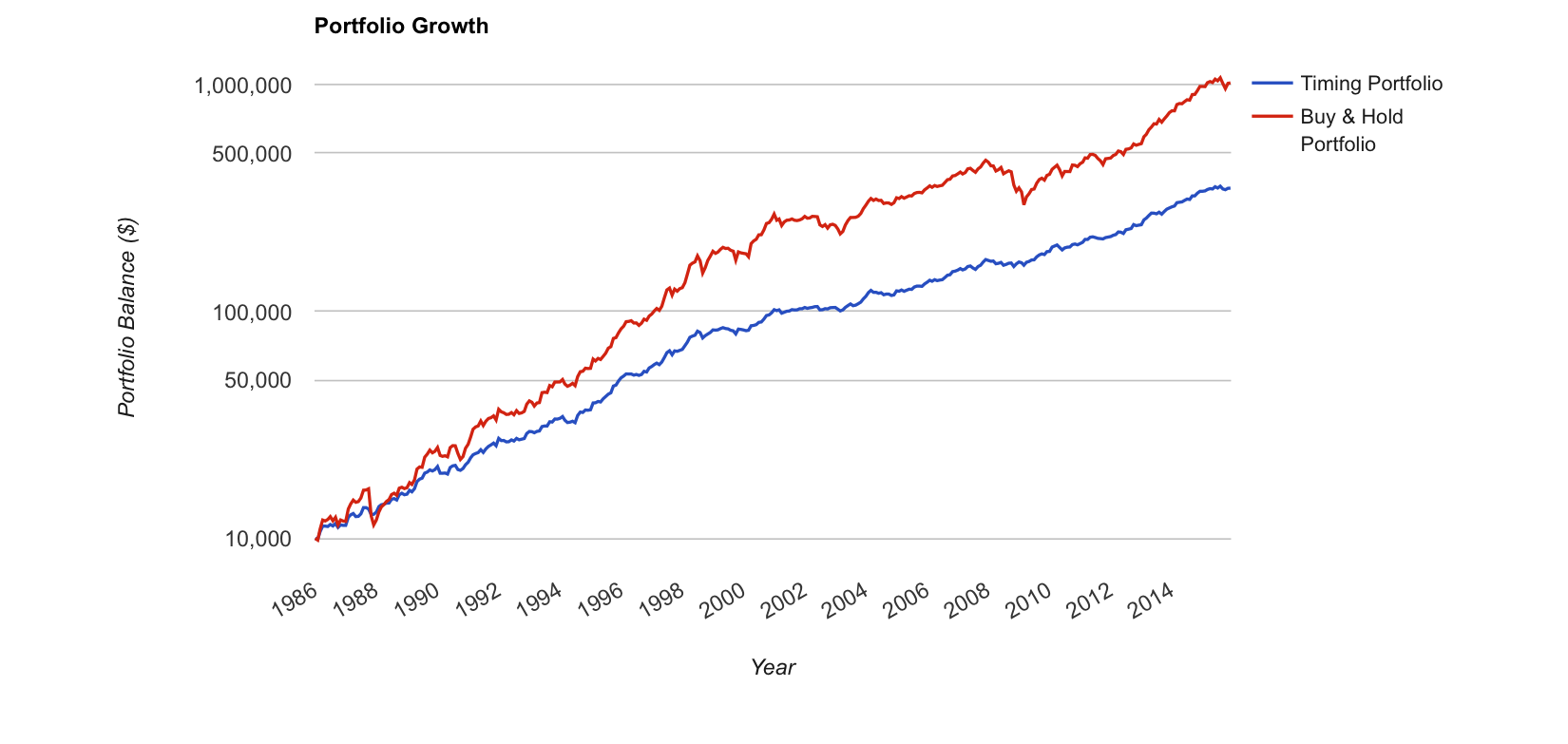 Low-Risk Tactical Strategies Using Volatility Targeting | Seeking Alpha