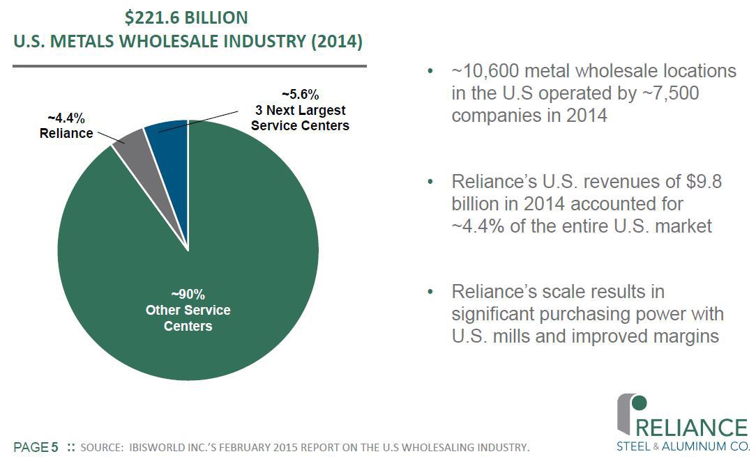 Reliance Steel & Aluminum Can Outperform In 2016, Despite A Sober