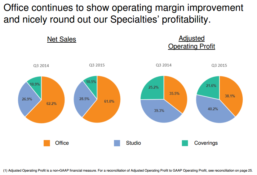 Knoll Is Too Cheap (NYSEKNL) Seeking Alpha