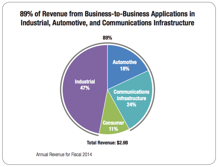 Analog Devices' Identity Crisis (NASDAQADI) Seeking Alpha