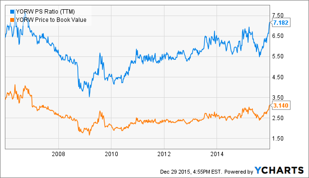 The York Water Company: 200 Years Of Dividends, But Shares Are ...