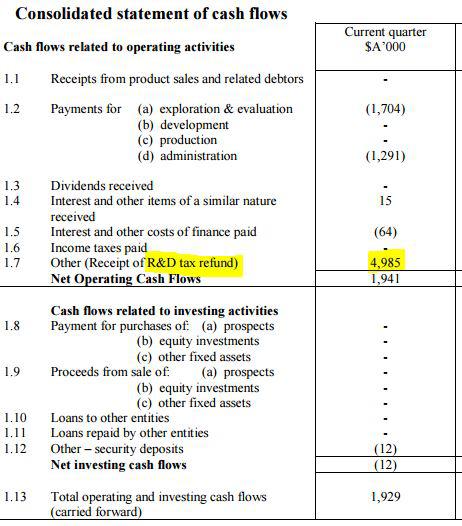 death spiral financing