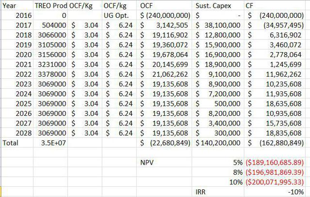 death spiral financing