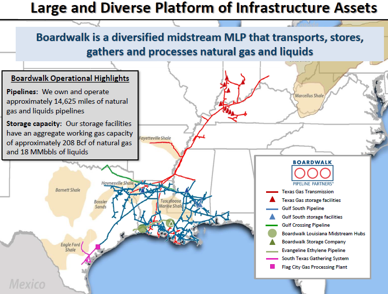 Boardwalk Pipeline Partners: Why This Turnaround Story Is A BUY (NYSE ...