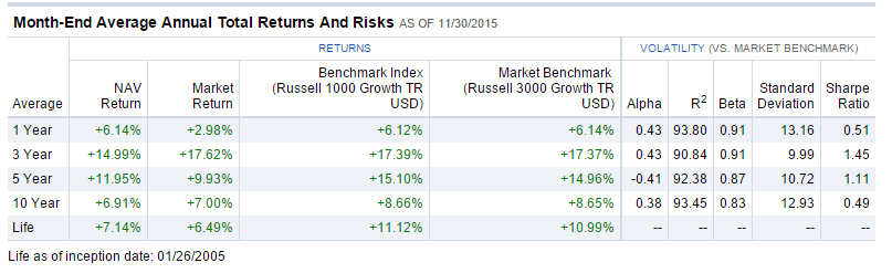 Creating A Shopping List For Covered Call Closed End Funds | Seeking Alpha