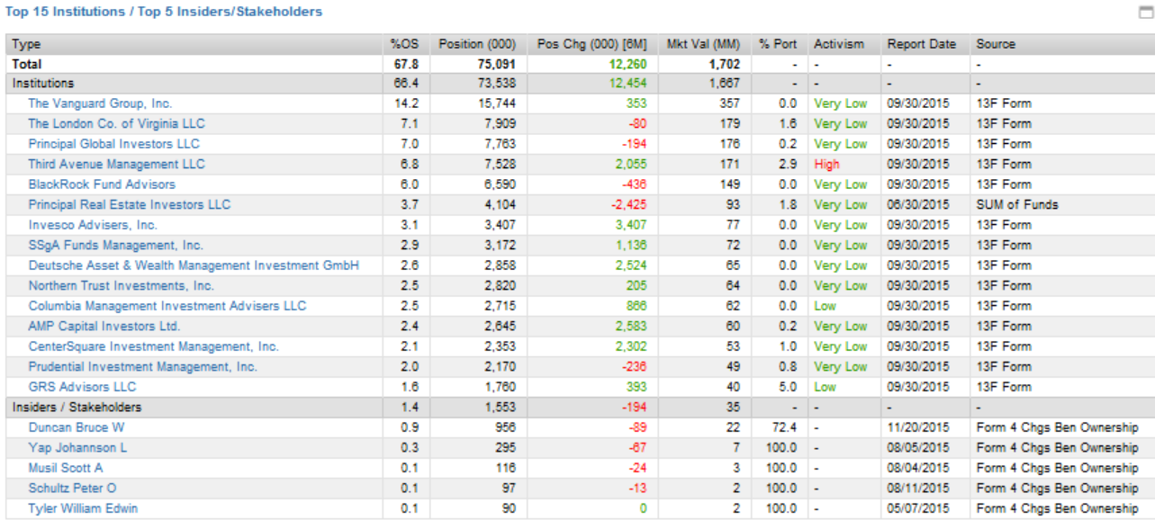 First Industrial Realty Is This The Year Of Yield? Further Clarity