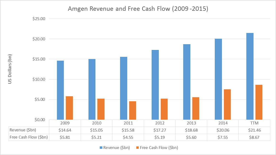 3 MegaCap Healthcare Stocks Set For Continued Dividend Growth