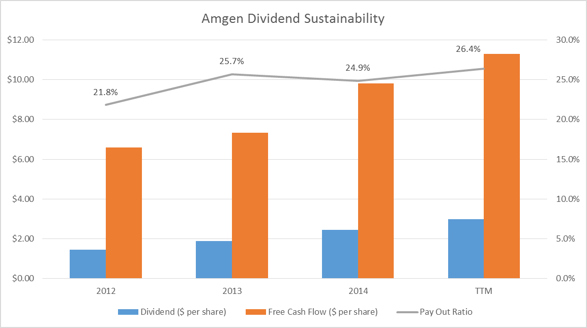 3 MegaCap Healthcare Stocks Set For Continued Dividend Growth
