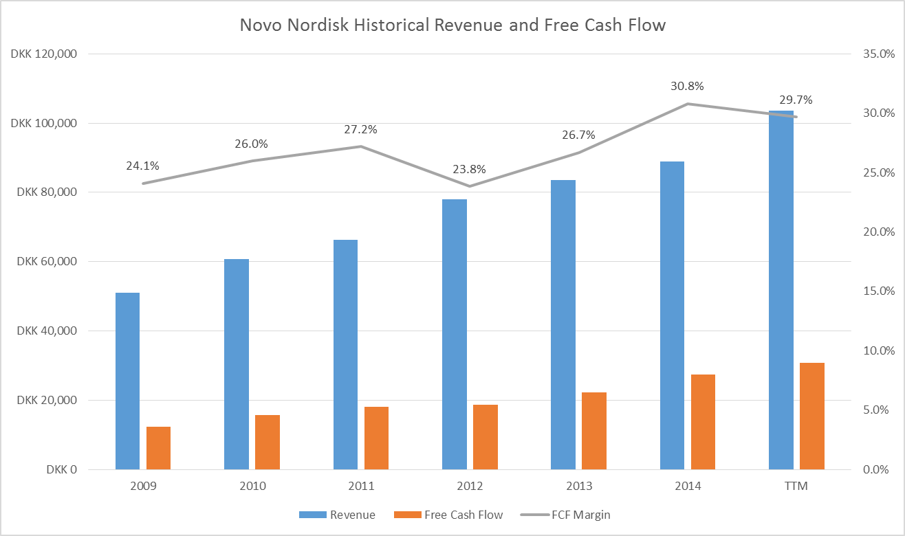 3 MegaCap Healthcare Stocks Set For Continued Dividend Growth