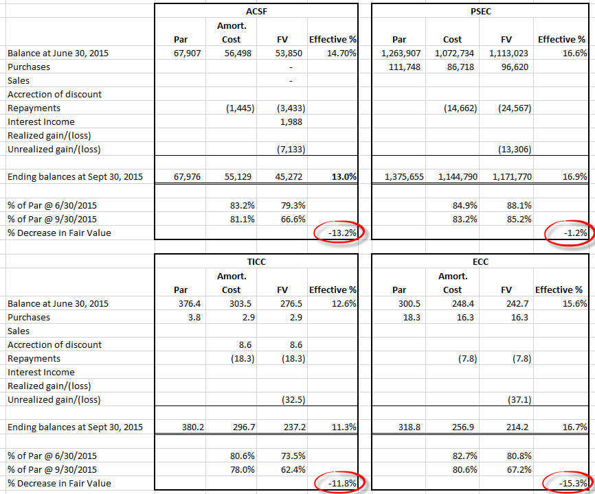 A Detailed Examination Of CLO Equity Performance During The Third