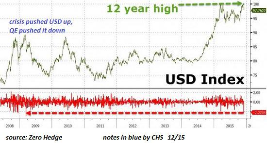 Why The Fed Has To Raise Rates | Seeking Alpha