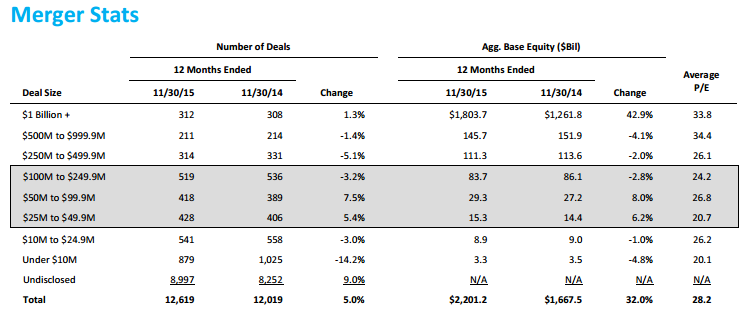 Charles River Associates Cheap And Reputable But Risky M A Cycle Backdrop Nasdaq Crai Seeking Alpha