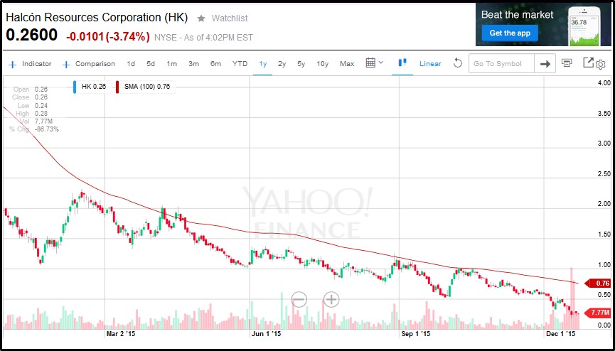 Why Would a Company Perform a Reverse Stock Split?