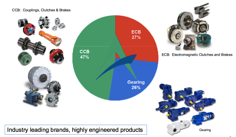 Altra Industrial Motion This Motor May Give Trouble Soon (NYSERRX