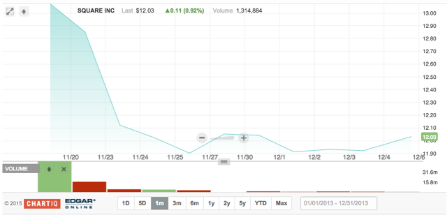 Nasdaq ipo quiet period