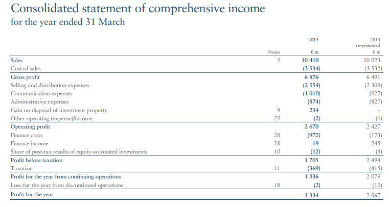 Richemont: The Luxury Holding Is Increasingly Earning Its Premium  (OTCMKTS:CFRHF)