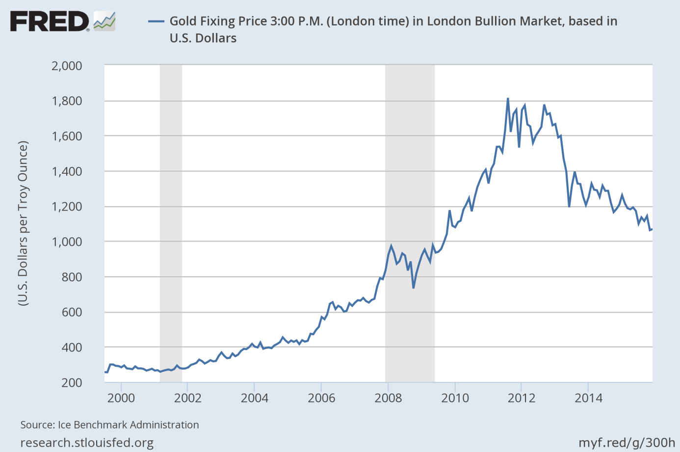 An Analysis Of The Exposure Of 3 Gold Stocks To Their Underlying