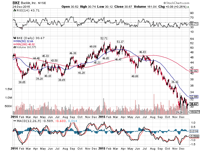 Buckle's Impending Special Dividend Should Push The Yield North Of 10