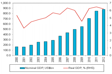 Indonesia - Impressive Oil Demand Potential | Seeking Alpha