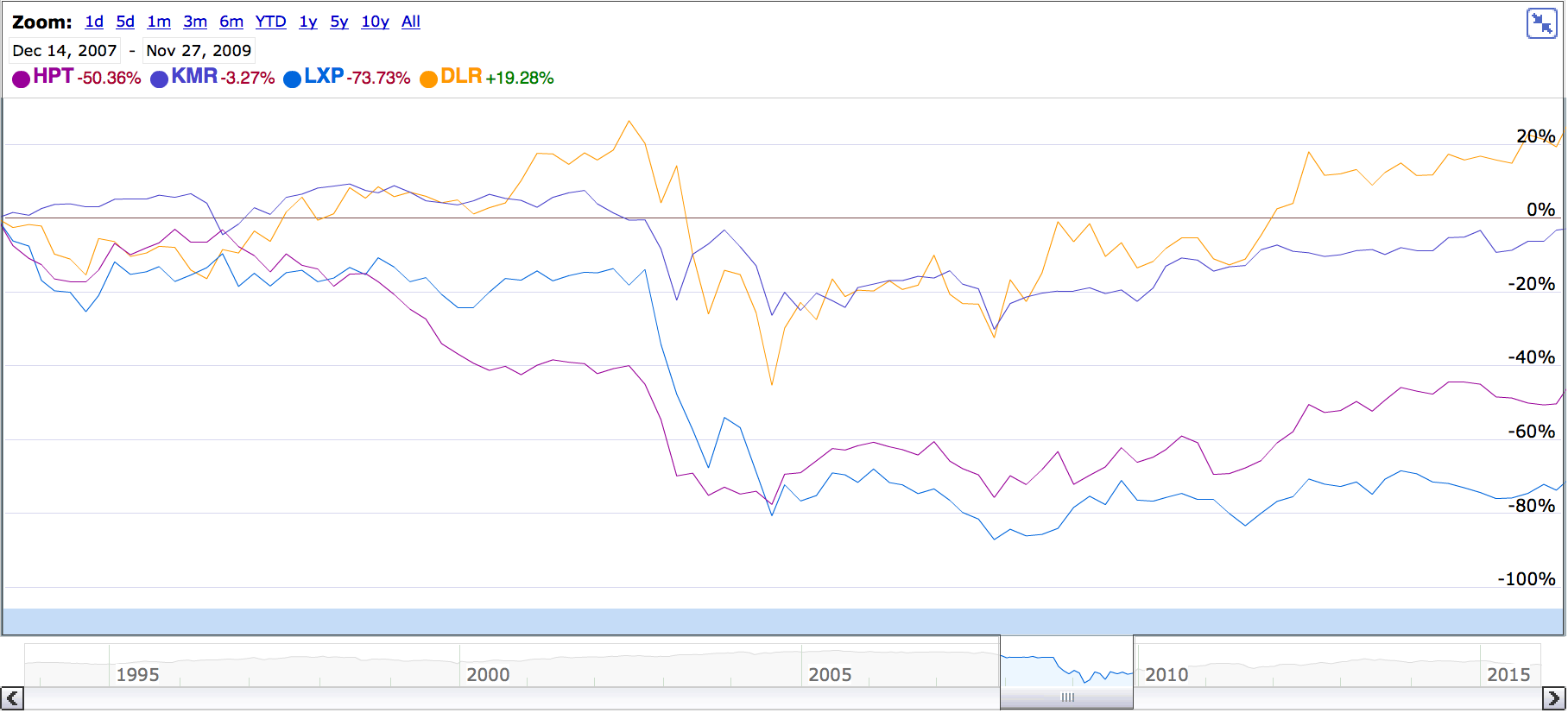Dump KMI And Get A 8 Yield And Dividend Growth With This 5Fund Portfolio Seeking Alpha