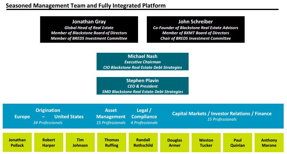 Discover Who Owns Controls Blackstone [It's, 06/16/2024