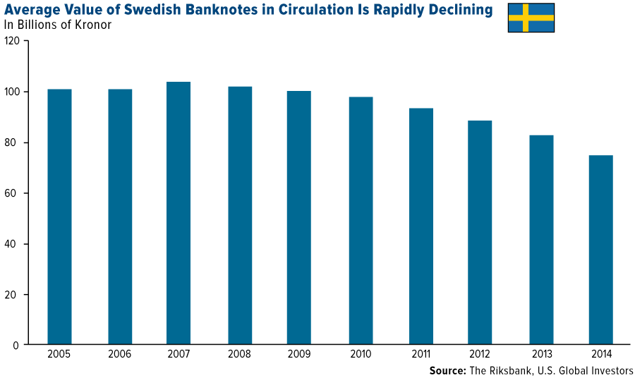 Sweden Declares War On Cash, Punishes Savers With Negative Interest